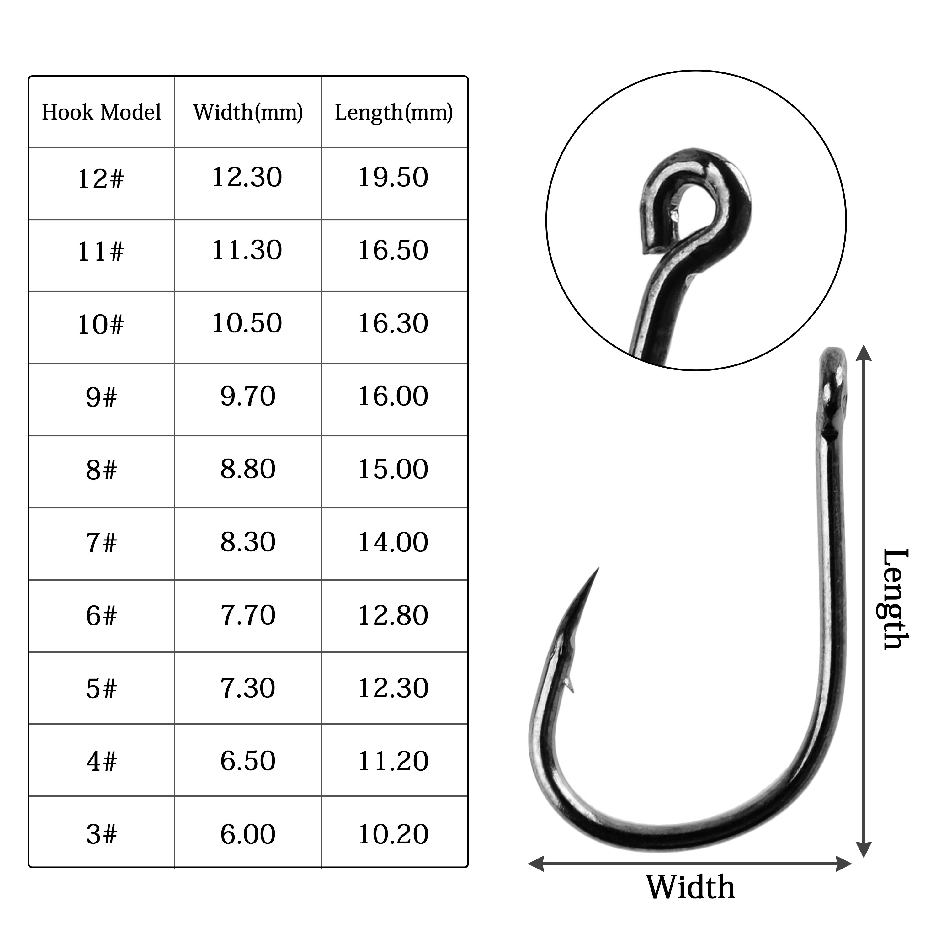 △ 100Pcs Fishing Hooks Set Car – обзор и цена Fishing Hook Circle